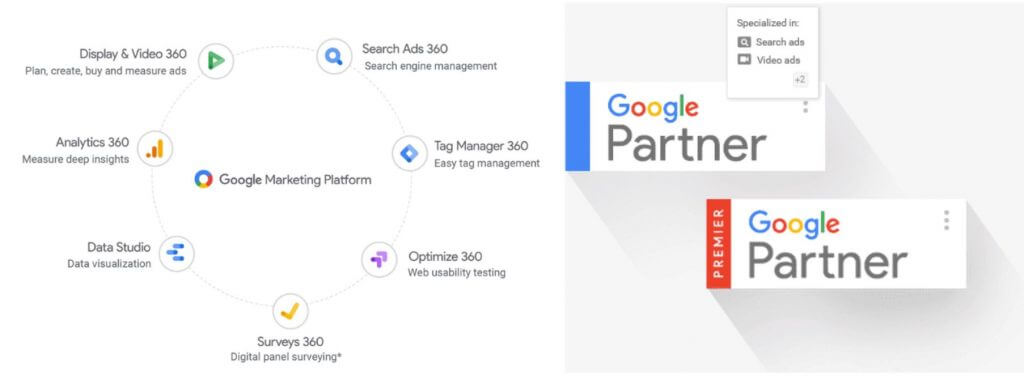 google partner nedir, google partner kimdir. google marketing platform nedir