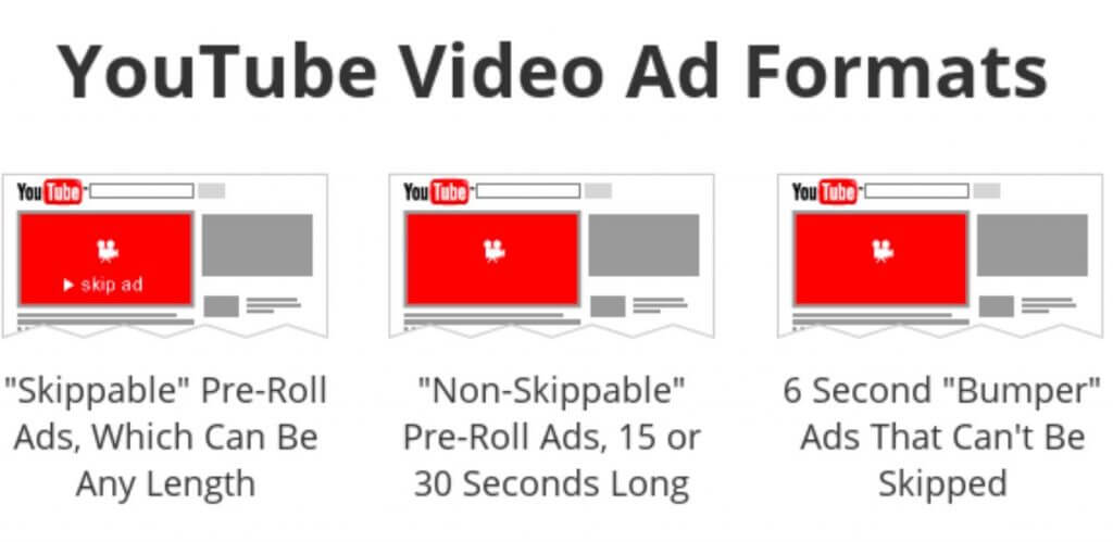 google reklami youtube video reklamlari, google ads video reklamlari