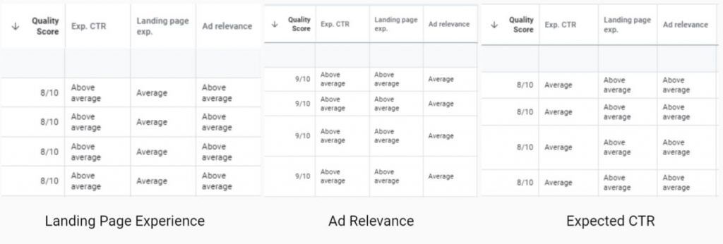 google reklamları quality score nedir, google reklam vermek, google axtaris reklamları google ads