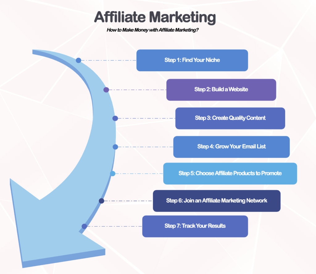 affiliate marketinq nedir